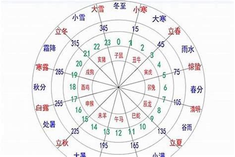 如何知道自己 五行|五行查询免费,测五行生辰八字,测算自己的五行